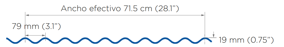 Perfil ondulado TO-725: ancho efectivo 71.5 cm (28.1 pulgadas)