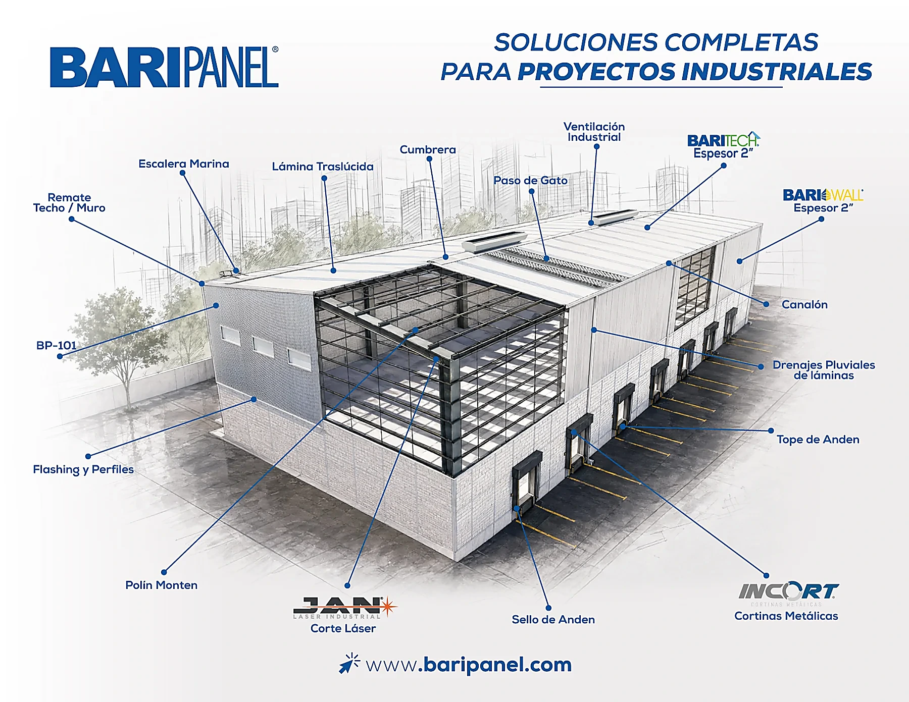 Solución integral — Grupo BARI